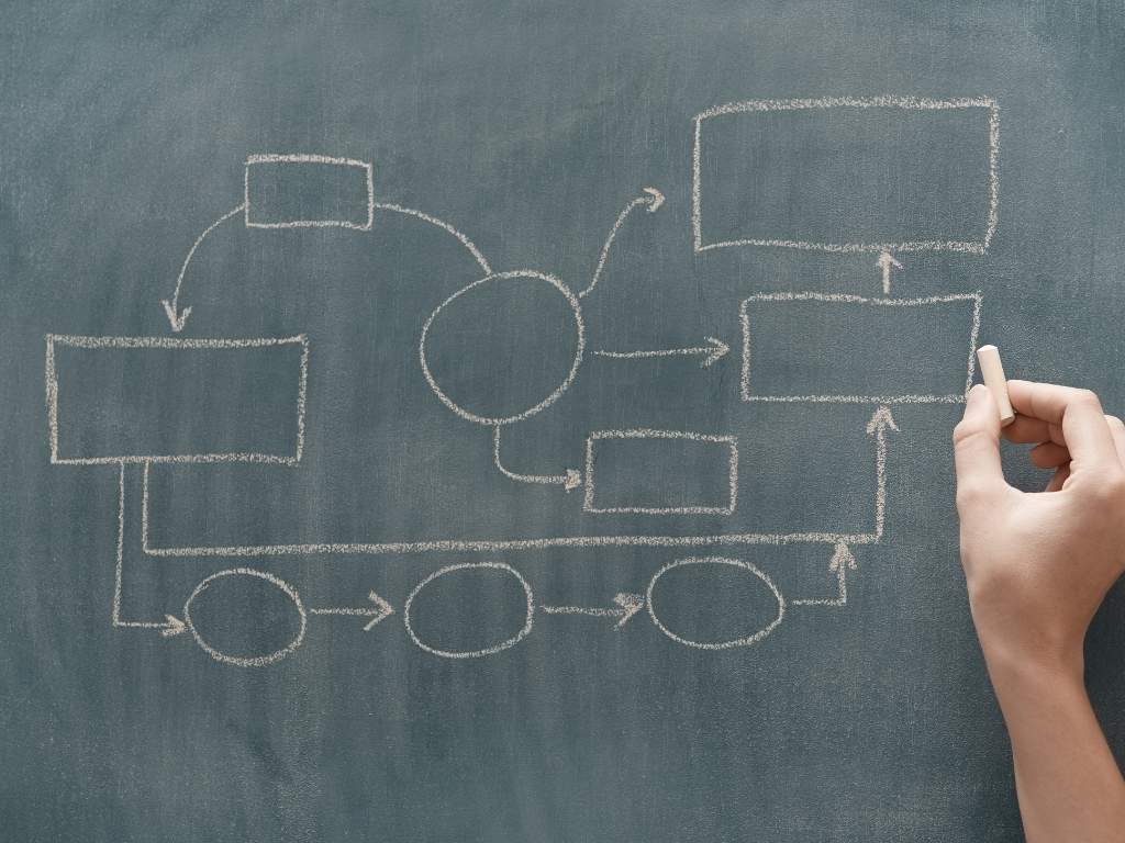 flujograma flujograma