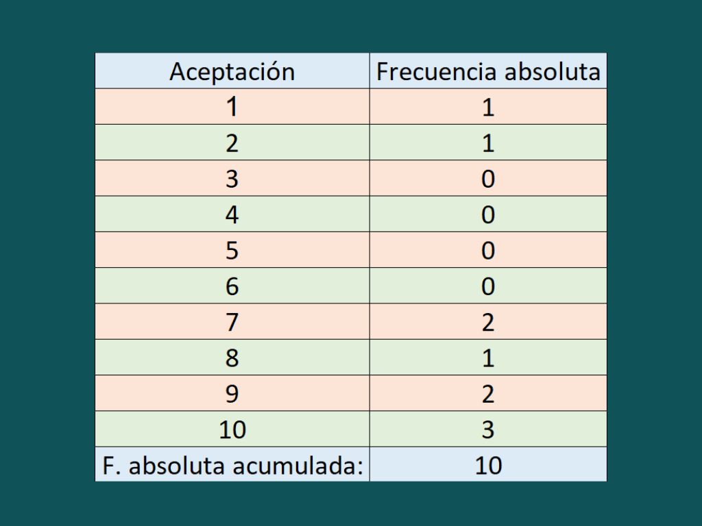 frecuencia absoluta frecuencia absoluta