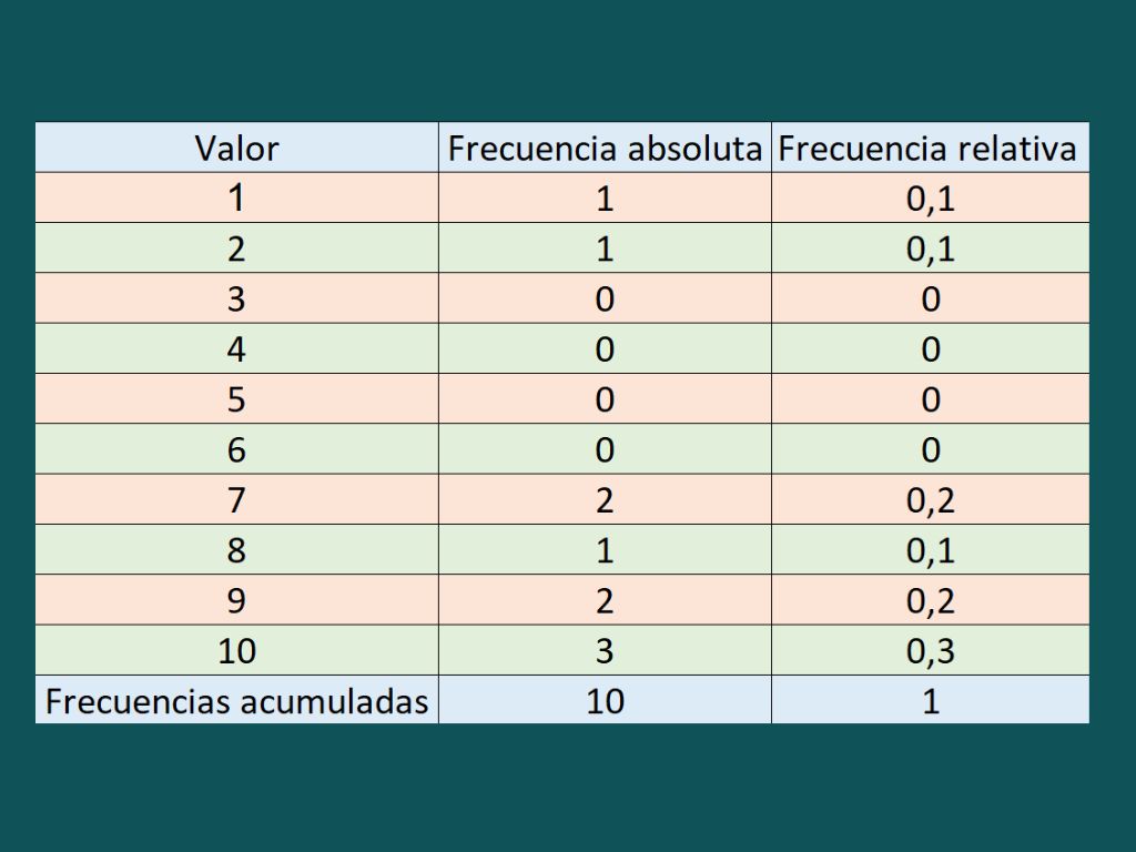 frecuencia absoluta frecuencia relativa