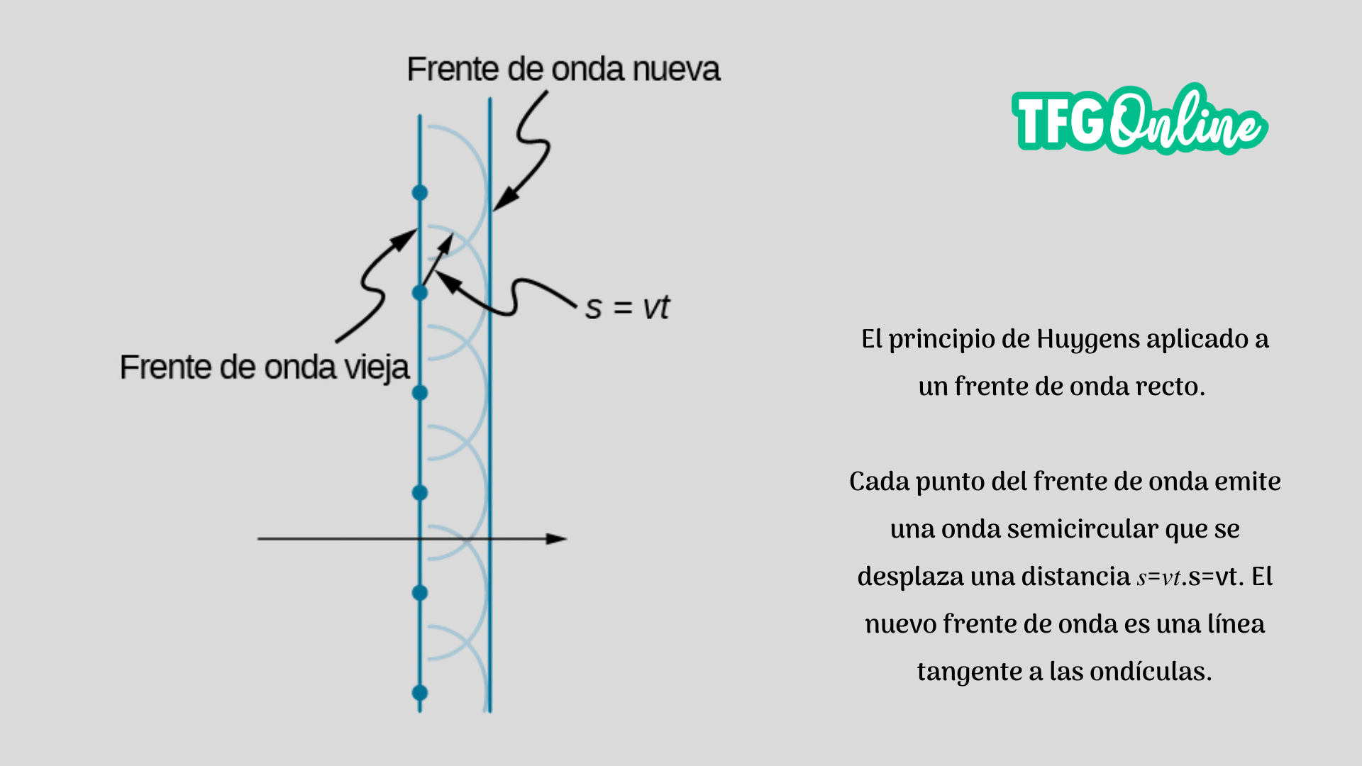 Fenómenos ondulatorios