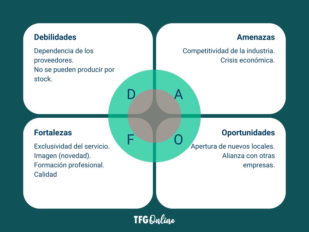 análisis DAFO ejemplo