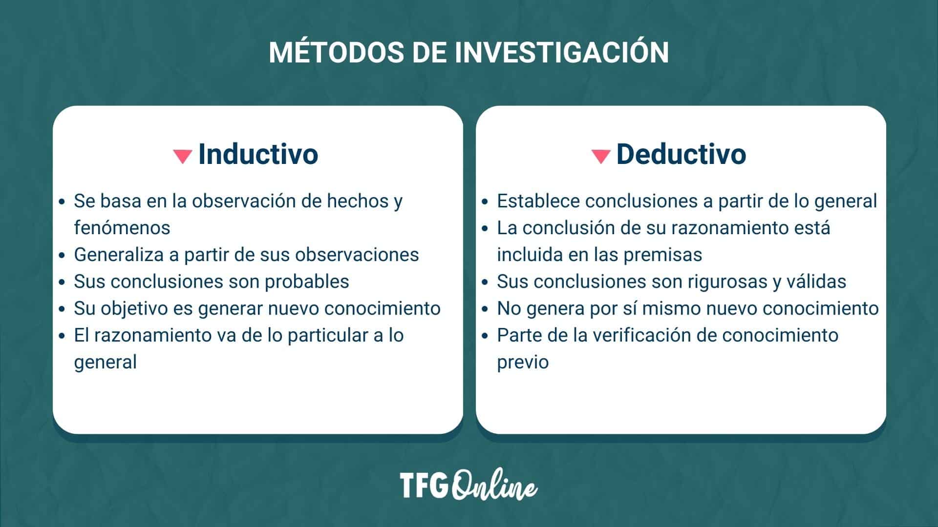 Método inductivo