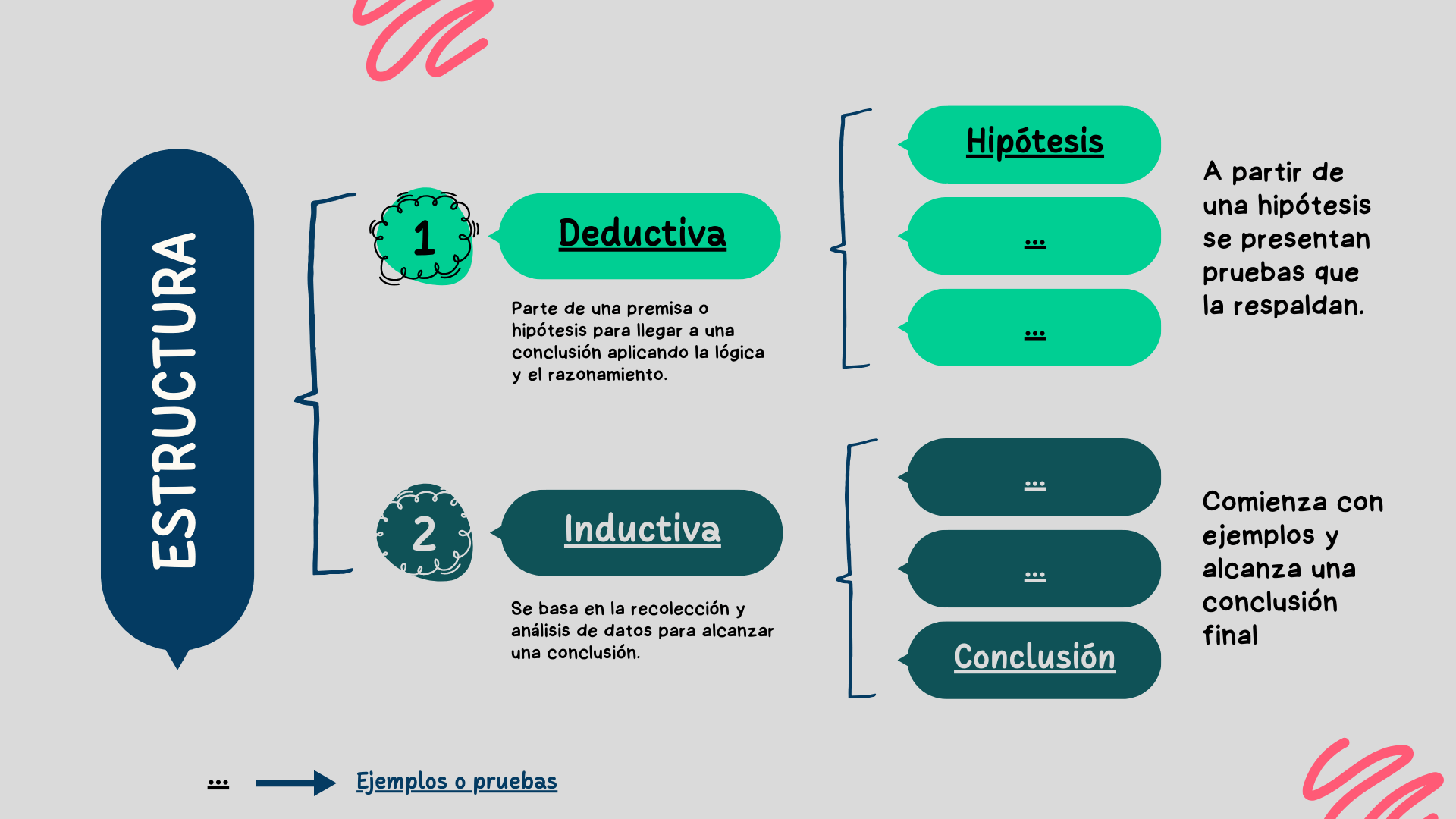 estructura deductiva inductiva diferencias