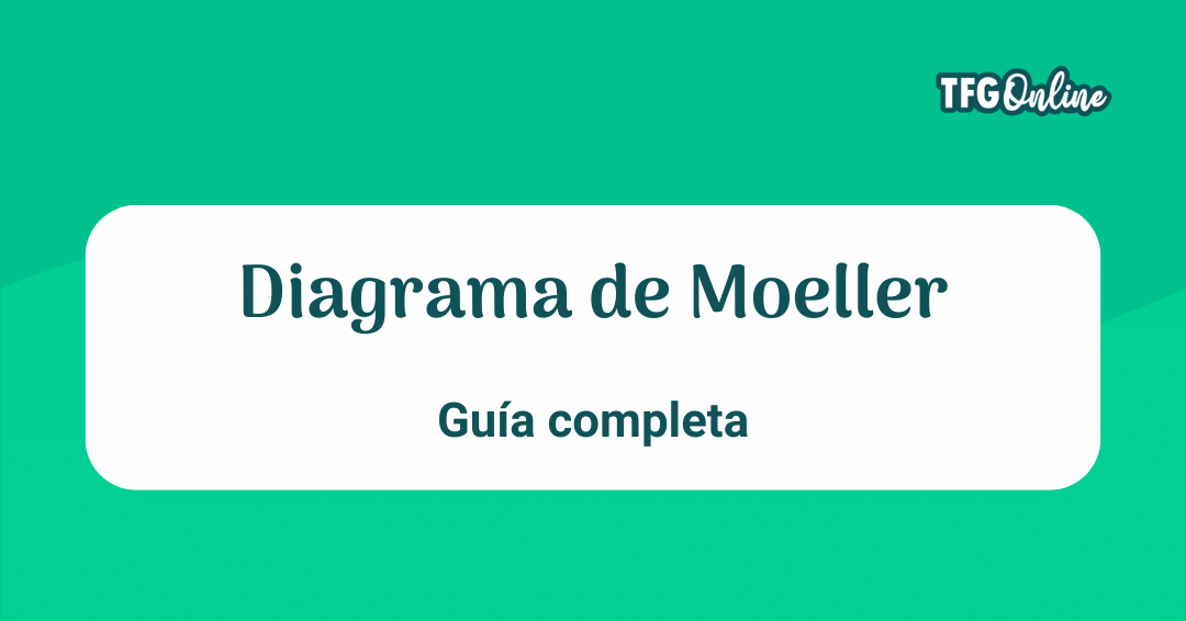 Diagrama de Moeller